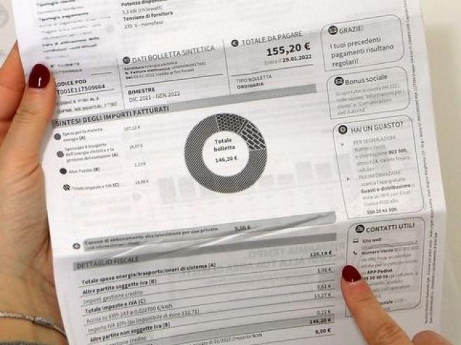 Bollette Energetiche in Abruzzo: Teramo tra le Province con i Costi Più Elevati nel 2024
