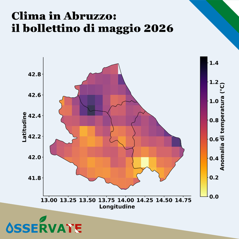 Maggio 2026: temperature sopra media e precipitazioni in calo in Abruzzo secondo Osserva-TE